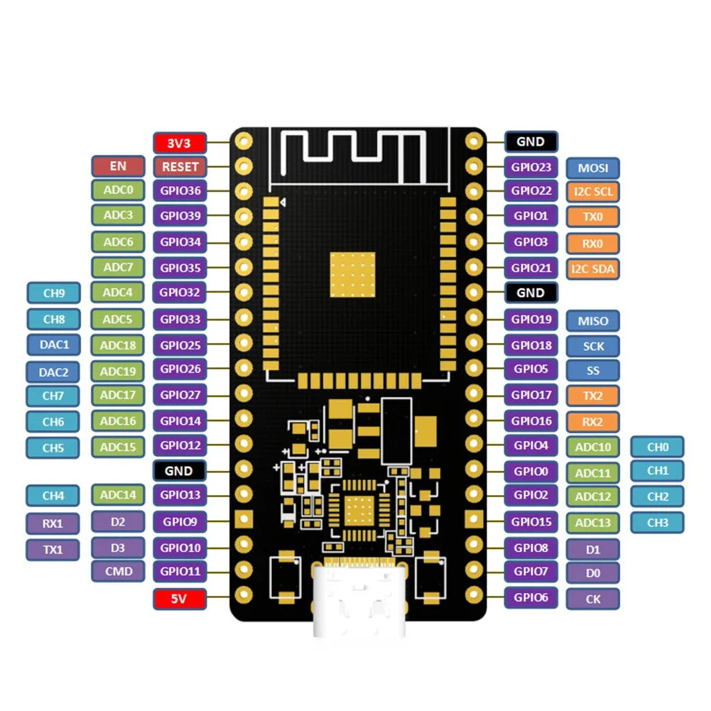 Kit de Desarrollo ESP32 con Placa de Expansión