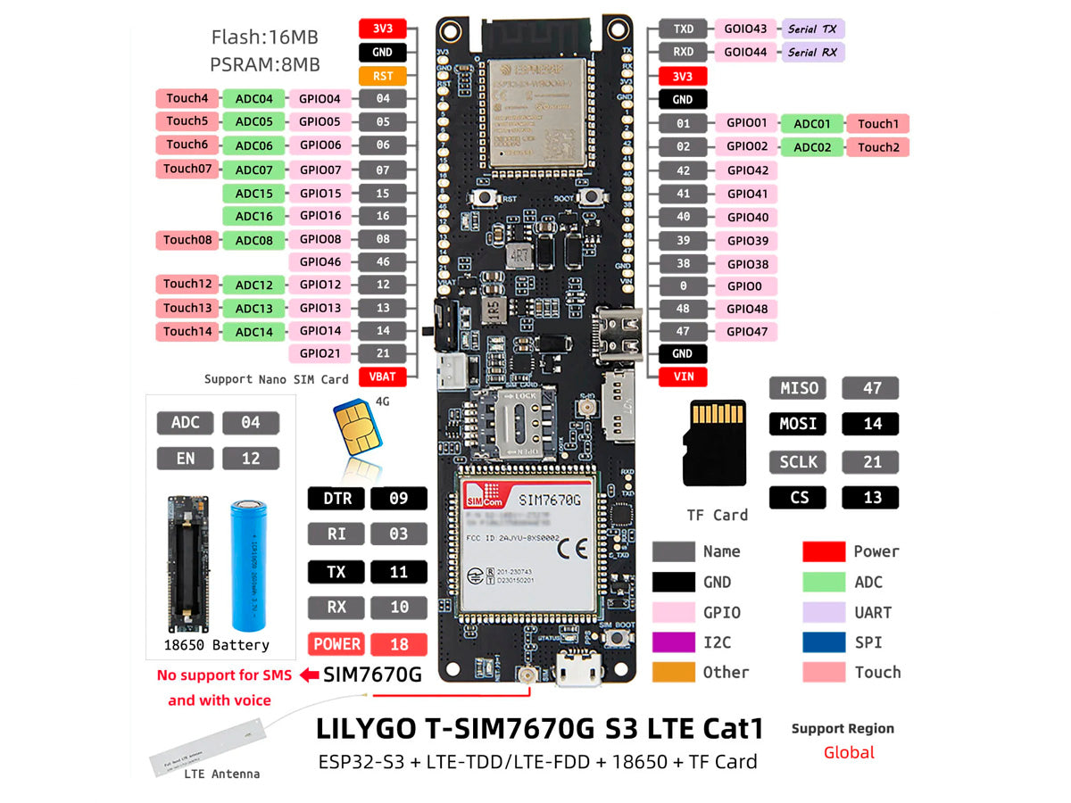 Esp32 TTGO T-A7670G LTE/GSM con GPS externo