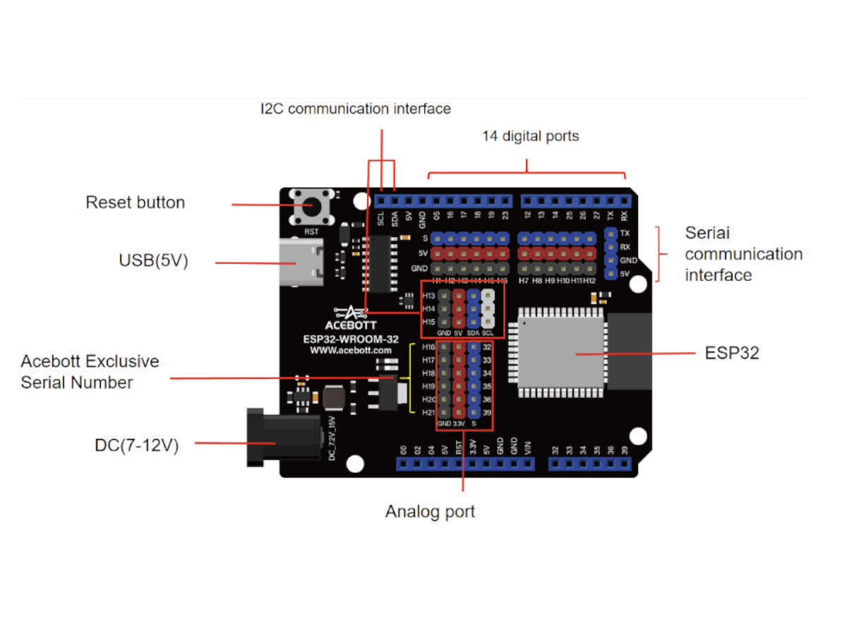 Kit Brazo Robótico ACEBOTT ESP32