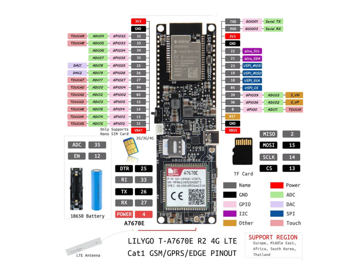 Esp32 TTGO T-A7670G LTE/GSM con GPS externo