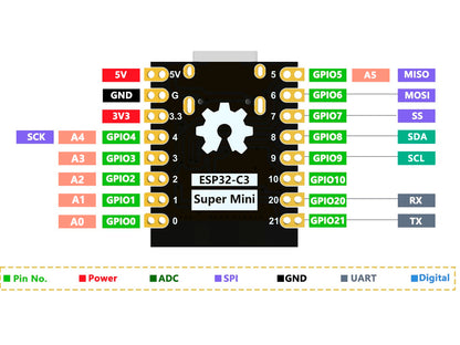 Placa ESP32 C3 SuperMini - Wifi y bluetooth