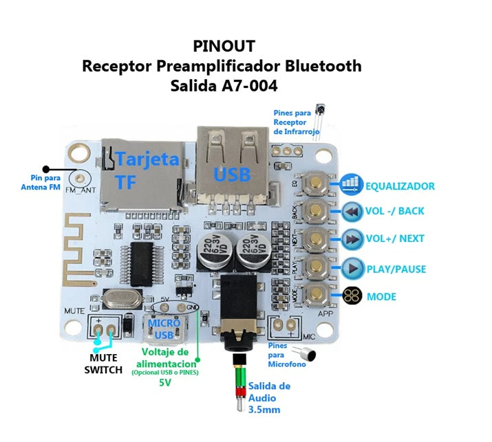 Módulo Reproductor MP3 Bluetooth con Lector Micro SD y USB