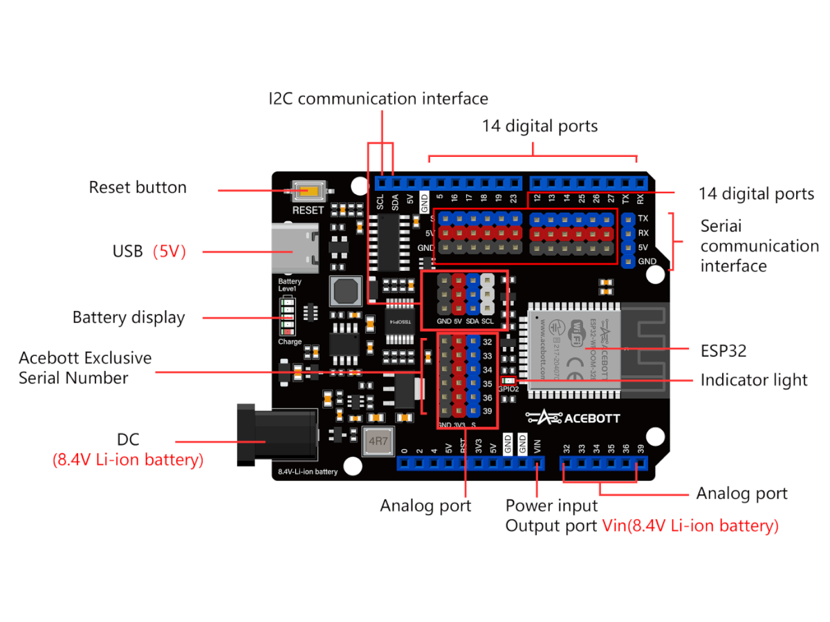 Kit Estación Meteorológica ACEBOTT ESP32