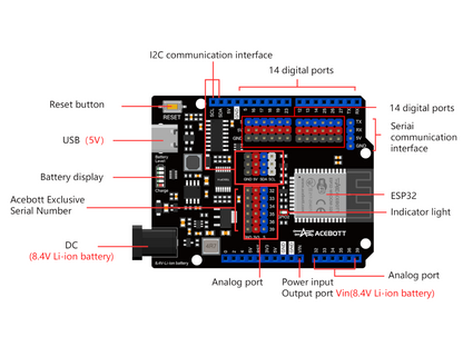 Kit Estación Meteorológica ACEBOTT ESP32