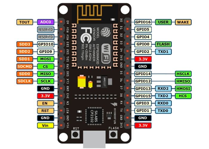 Nodemcu V3 LoLin