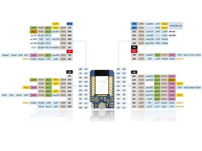 MH-ET LIVE MiniKit ESP32 Wifi + Bluetooth