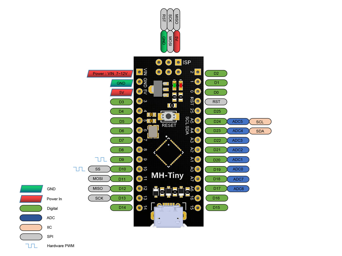 Placa Attiny88 15Mhz MH-ET LIVE