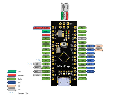 Placa Attiny88 15Mhz MH-ET LIVE