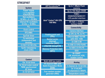 Microcontrolador STM32 F407VET6 + Cable USB + 10 pines HH