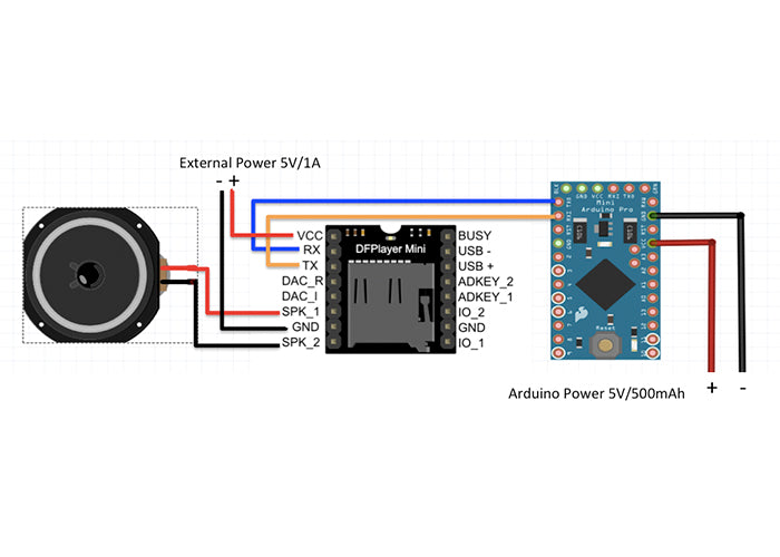 Modulo Reproductor MP3 DFPlayer Mini