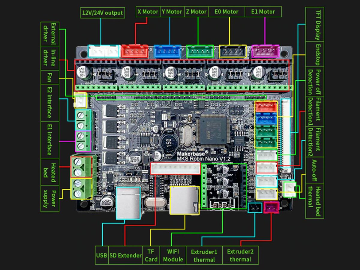 Placa MKS Robin Nano v1.2 + Pantalla TFT de 3.2