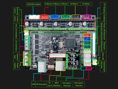 Placa MKS Robin Nano v1.2 + Pantalla TFT de 3.2