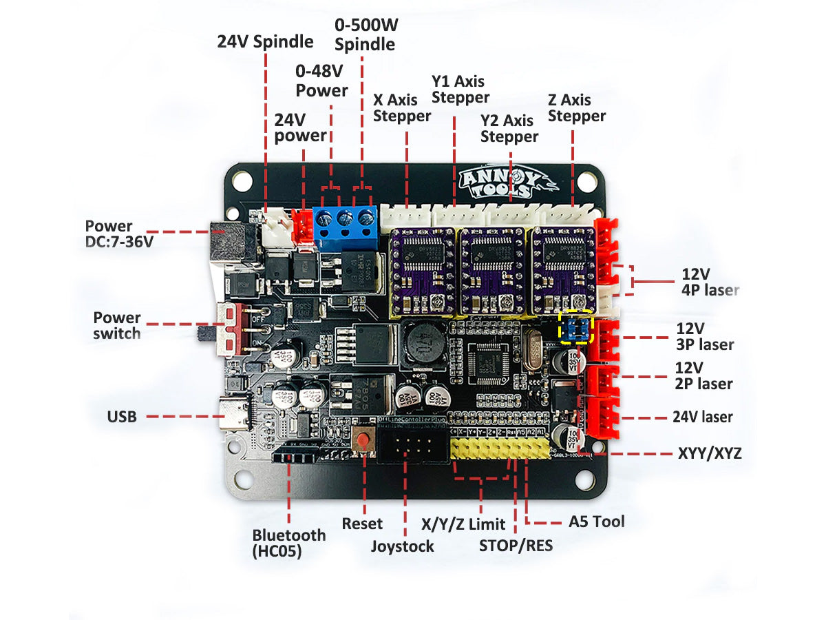 Placa Controladora CNC Router / Laser GRBL 3 ejes Annoy Tools