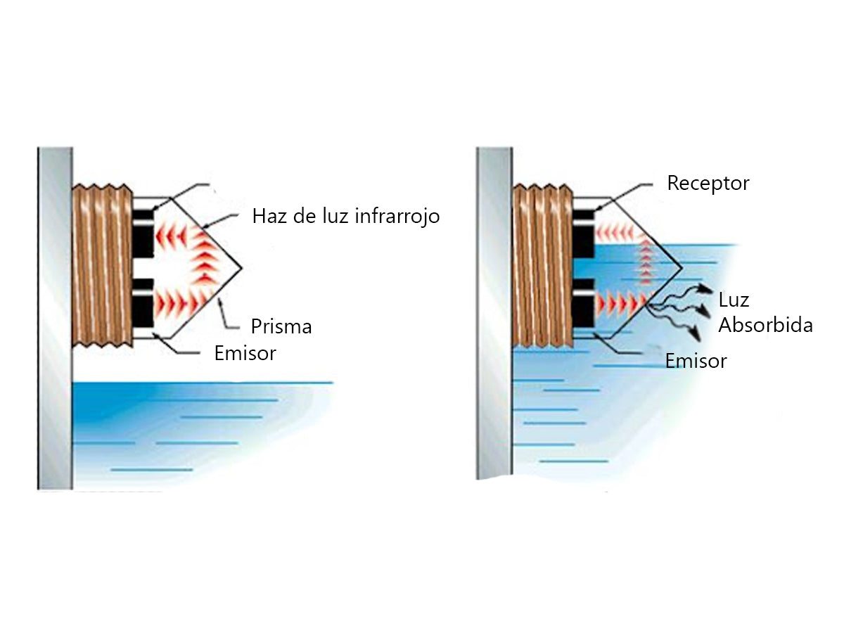 Sensor de Nivel de Líquido Óptico