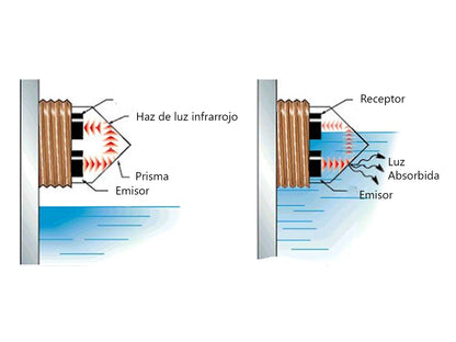 Sensor de Nivel de Líquido Óptico