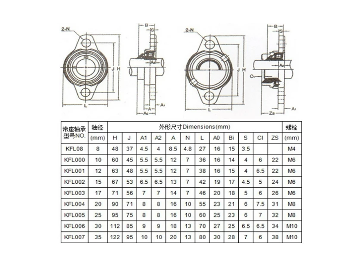 KFL000 Guide Length: KFL000