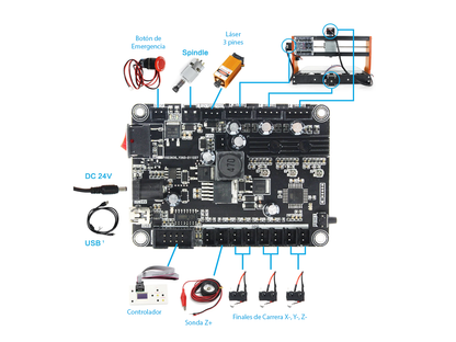 cnc board nueva boton de stop