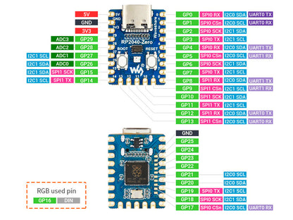 Placa MCU RP2040-Zero basada en Raspberry Pi Pico