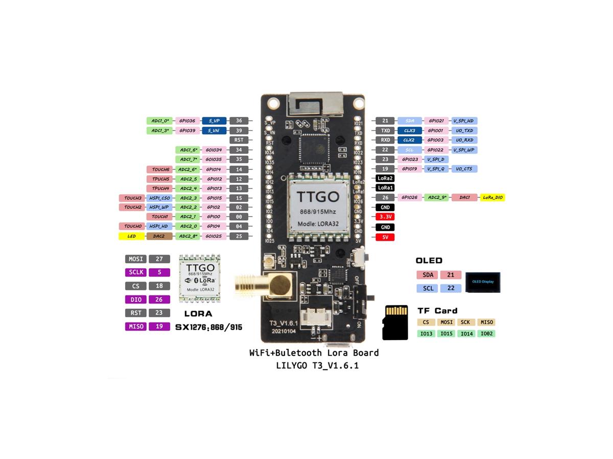 Placa ESP32 LILYGO Paxcounter LoRa