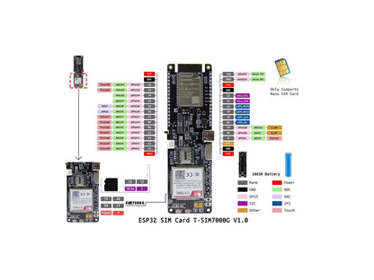 Placa ESP32 TTGO T-SIM7000G GSM-CAT-M CAT-NB