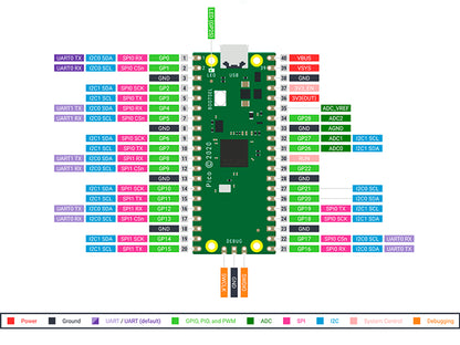 Placa Raspberry Pi Pico RP2040