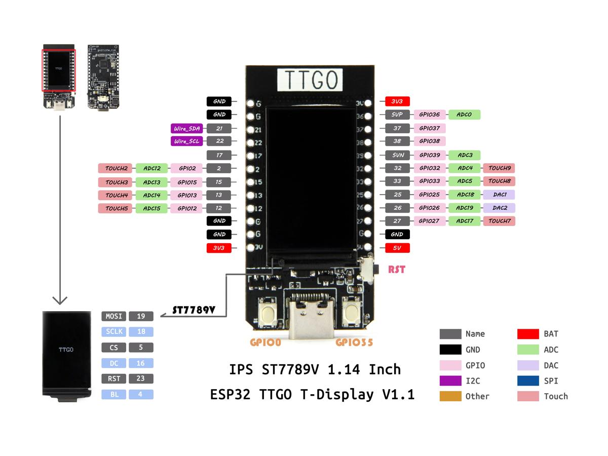 Placa Esp32 TTGO T-Display 1.14 pulgadas